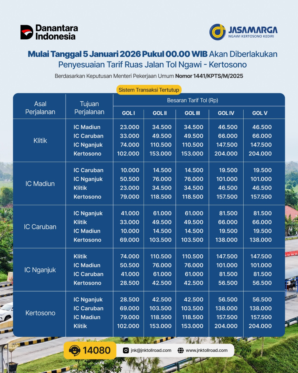 Daftar kenaikan harga tarif tol. (Ilustrasi)
